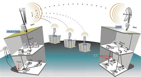 Tecnología Inalámbrica de Seguridad .